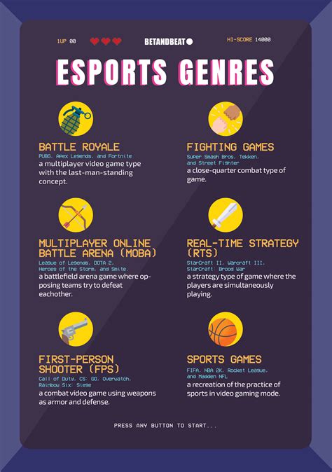 what games are in esports|Different Types of Esports .